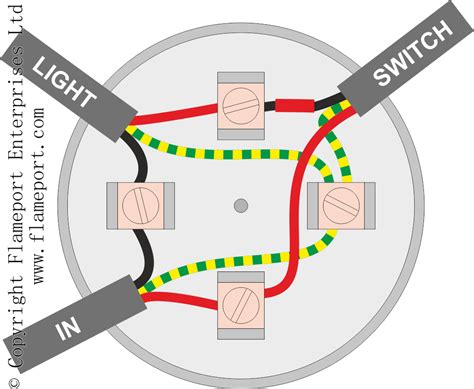 how tall is a junction box for ceiling mount light|light fixture with junction box.